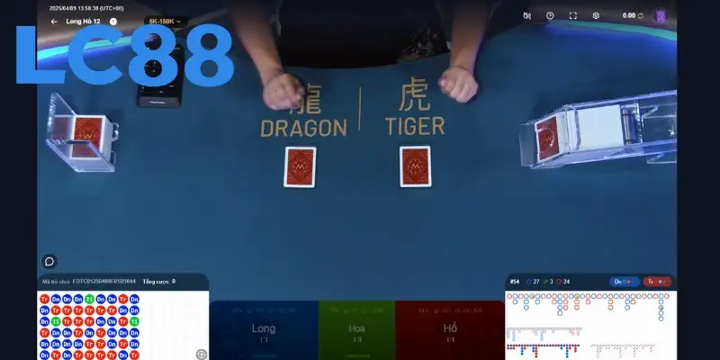 Câu hỏi đáng chú ý khi muốn tham gia tại sảnh game