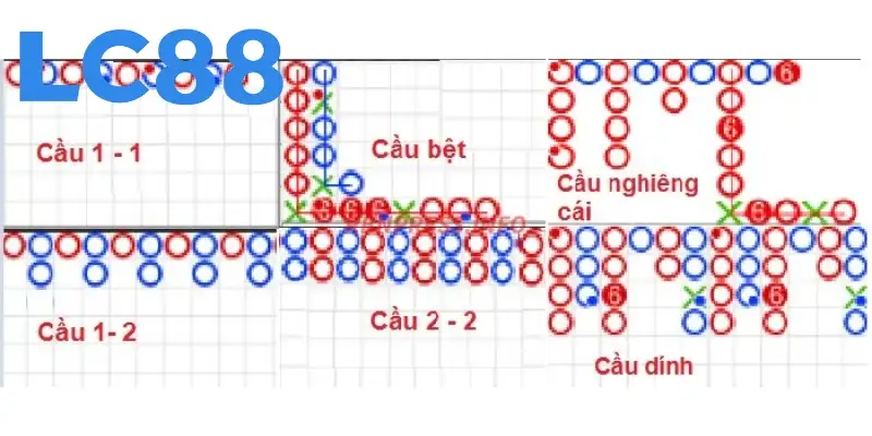 Ưu điểm của mô hình lặp thu hút lượng lớn truy cập
